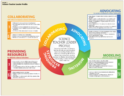 Science teacher leader profile